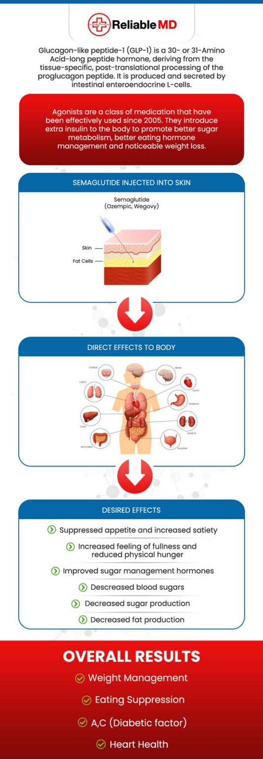 Semaglutide Injections for Weight Loss Near Me in Sarasota FL