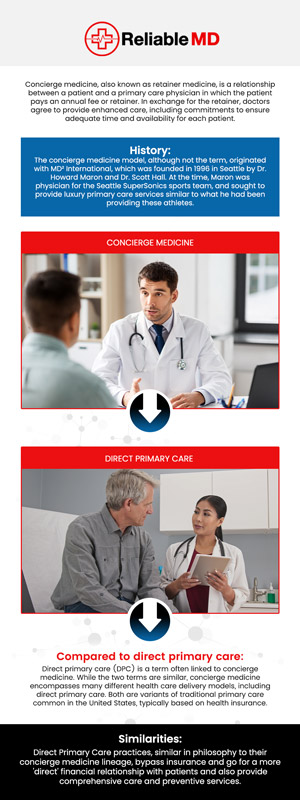 Choosing a concierge doctor offers personalized, comprehensive healthcare tailored to your individual needs. Dr. Carlos Levy, MD, a board-certified physician at Reliable MD, provides concierge care that prioritizes your health and well-being. Our team offers exclusive access to high-quality care, where your health is always the top priority. For more information, contact us today or book an appointment online. We are conveniently located at 2801 Fruitville Rd Unit 140, Sarasota, FL 34237. Choosing a concierge doctor offers personalized, comprehensive healthcare tailored to your individual needs. Dr. Carlos Levy, MD, a board-certified physician at Reliable MD, provides concierge care that prioritizes your health and well-being. Our team offers exclusive access to high-quality care, where your health is always the top priority. For more information, contact us today or book an appointment online. We are conveniently located at 2801 Fruitville Rd Unit 140, Sarasota, FL 34237.