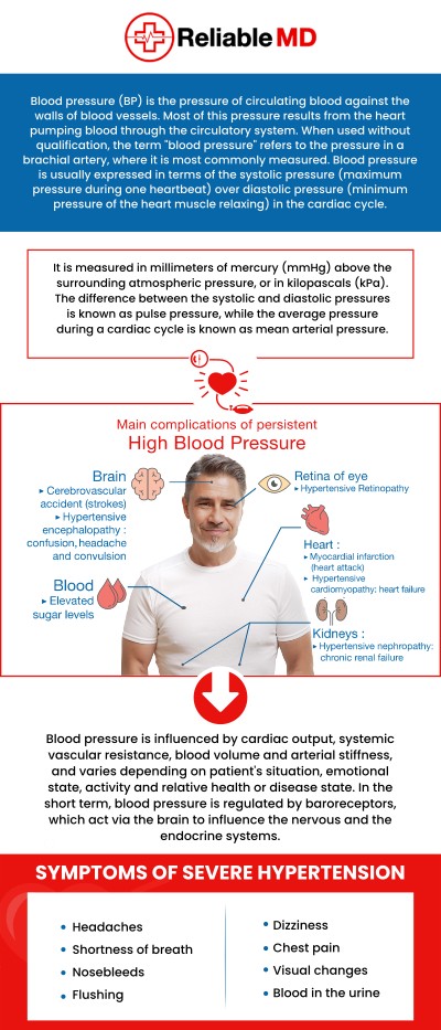 High blood pressure, or hypertension, often develops without noticeable symptoms, which is why regular blood pressure checks are important for early detection. Some people with severely elevated blood pressure may experience symptoms such as chest pain, shortness of breath, vision changes, weakness, numbness, or difficulty speaking. At Reliable MD, Dr.Carlos Levy, MD, can evaluate blood pressure readings, review individual risk factors, and provide personalized recommendations for monitoring and managing hypertension. Ongoing care can help patients understand their numbers, make appropriate lifestyle changes, and reduce the risk of complications associated with uncontrolled high blood pressure. For more information, please contact us or schedule an appointment online. We are conveniently located at 2801 Fruitville Rd Unit 140, Sarasota, FL 34237. High blood pressure, or hypertension, often develops without noticeable symptoms, which is why regular blood pressure checks are important for early detection. Some people with severely elevated blood pressure may experience symptoms such as chest pain, shortness of breath, vision changes, weakness, numbness, or difficulty speaking. At Reliable MD, Dr.Carlos Levy, MD, can evaluate blood pressure readings, review individual risk factors, and provide personalized recommendations for monitoring and managing hypertension. Ongoing care can help patients understand their numbers, make appropriate lifestyle changes, and reduce the risk of complications associated with uncontrolled high blood pressure. For more information, please contact us or schedule an appointment online. We are conveniently located at 2801 Fruitville Rd Unit 140, Sarasota, FL 34237.