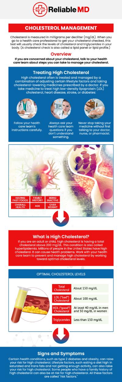 Managing high cholesterol involves understanding your cholesterol levels, identifying contributing factors, and creating a personalized approach to support overall heart health. Dr. Carlos Levy, MD, at Reliable MD provides high cholesterol care in Sarasota, FL, through comprehensive evaluations, cholesterol monitoring, lifestyle guidance, and preventive health support. We focus on helping patients understand their HDL and LDL cholesterol levels while developing care strategies based on their individual health needs. For more information, please contact us or schedule an appointment online. We are conveniently located at 2801 Fruitville Rd Unit 140, Sarasota, FL 34237. Managing high cholesterol involves understanding your cholesterol levels, identifying contributing factors, and creating a personalized approach to support overall heart health. Dr. Carlos Levy, MD, at Reliable MD provides high cholesterol care in Sarasota, FL, through comprehensive evaluations, cholesterol monitoring, lifestyle guidance, and preventive health support. We focus on helping patients understand their HDL and LDL cholesterol levels while developing care strategies based on their individual health needs. For more information, please contact us or schedule an appointment online. We are conveniently located at 2801 Fruitville Rd Unit 140, Sarasota, FL 34237.