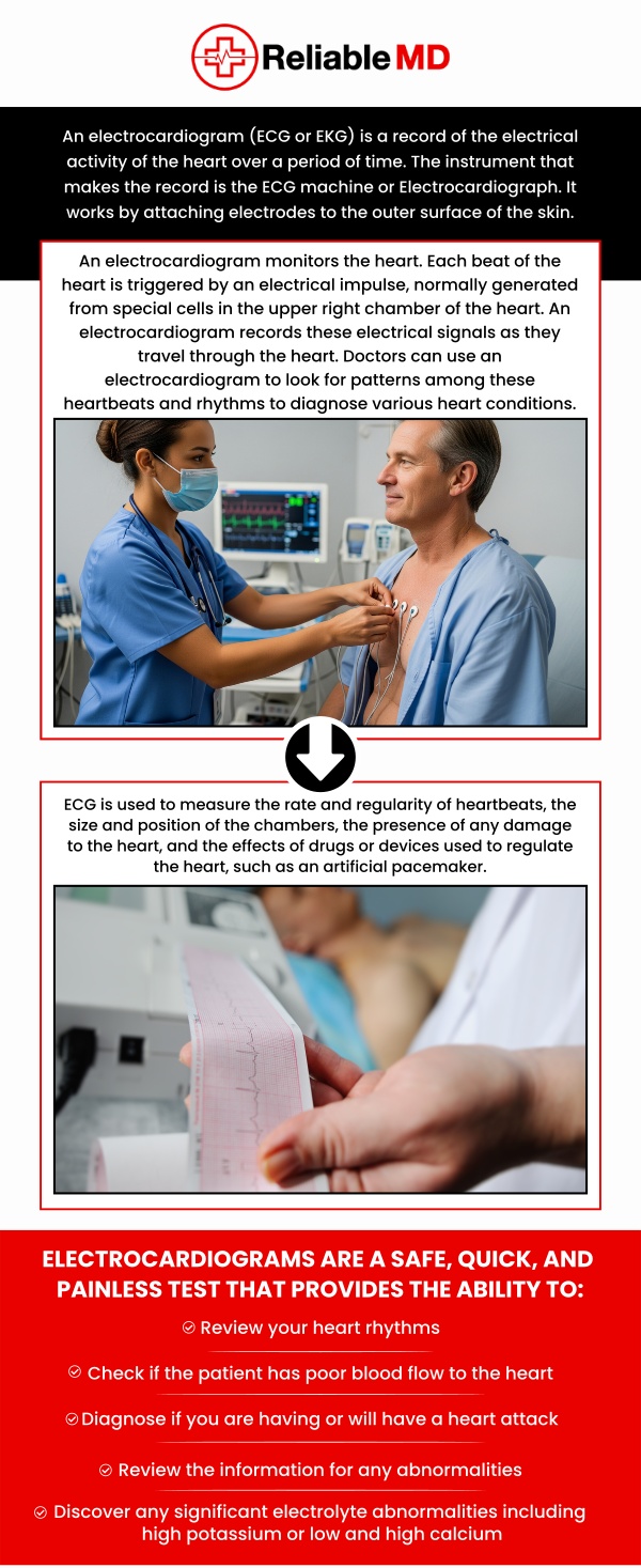 EKG Testing in Sarasota, FL