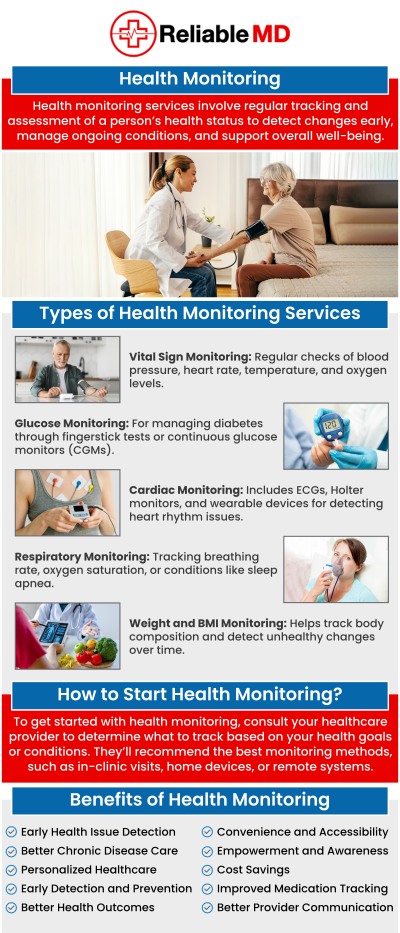 Health Monitoring in Sarasota, FL